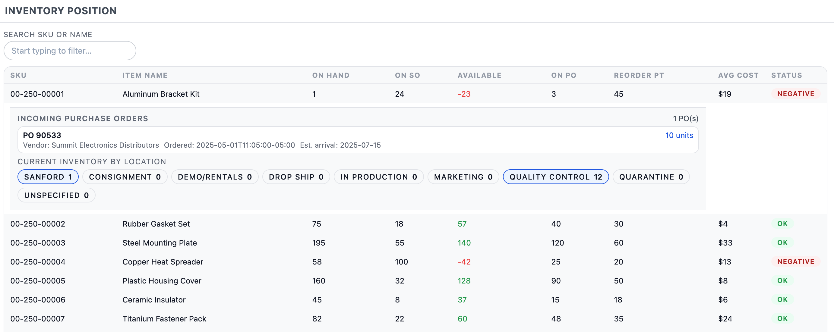 Inventory Control Center inventory position view showing SKU availability, incoming purchase orders, reorder points, and location-level stock